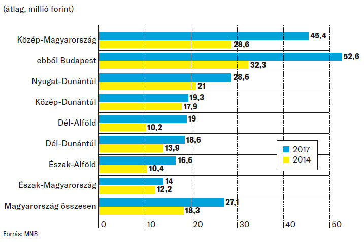 Sokat gazdagodtunk három év alatt
