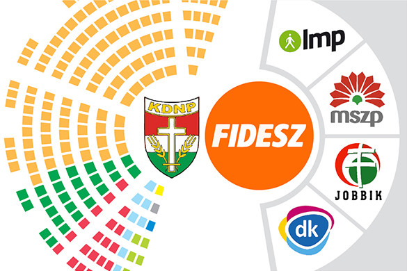 Nézőpont: Tovább nőtt a Fidesz támogatottsága márciusban