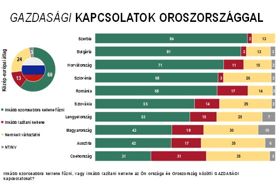 Fotó: Nézőpont Intézet Gazdasági kapcsolatok Oroszországgal