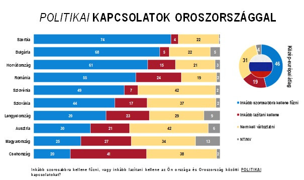 Fotó: Nézőpont Intézet Politikai kapcsolatok Oroszországgal