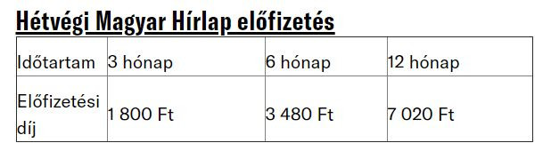 Fotó: MH Hétvégi Magyar Hírlap előfizetési díjak