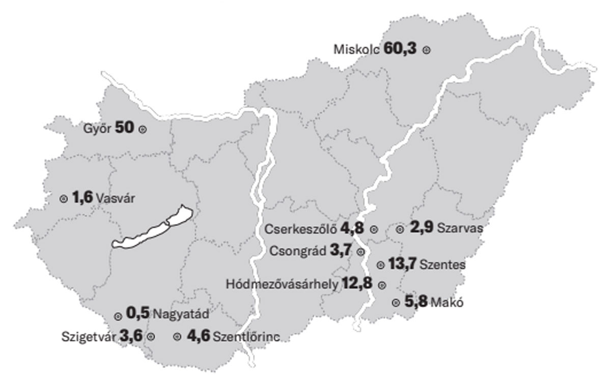 Fotó: MEKH Geotermikus távhőtermelők rendelkezésre álló hőteljesítő képessége, MW