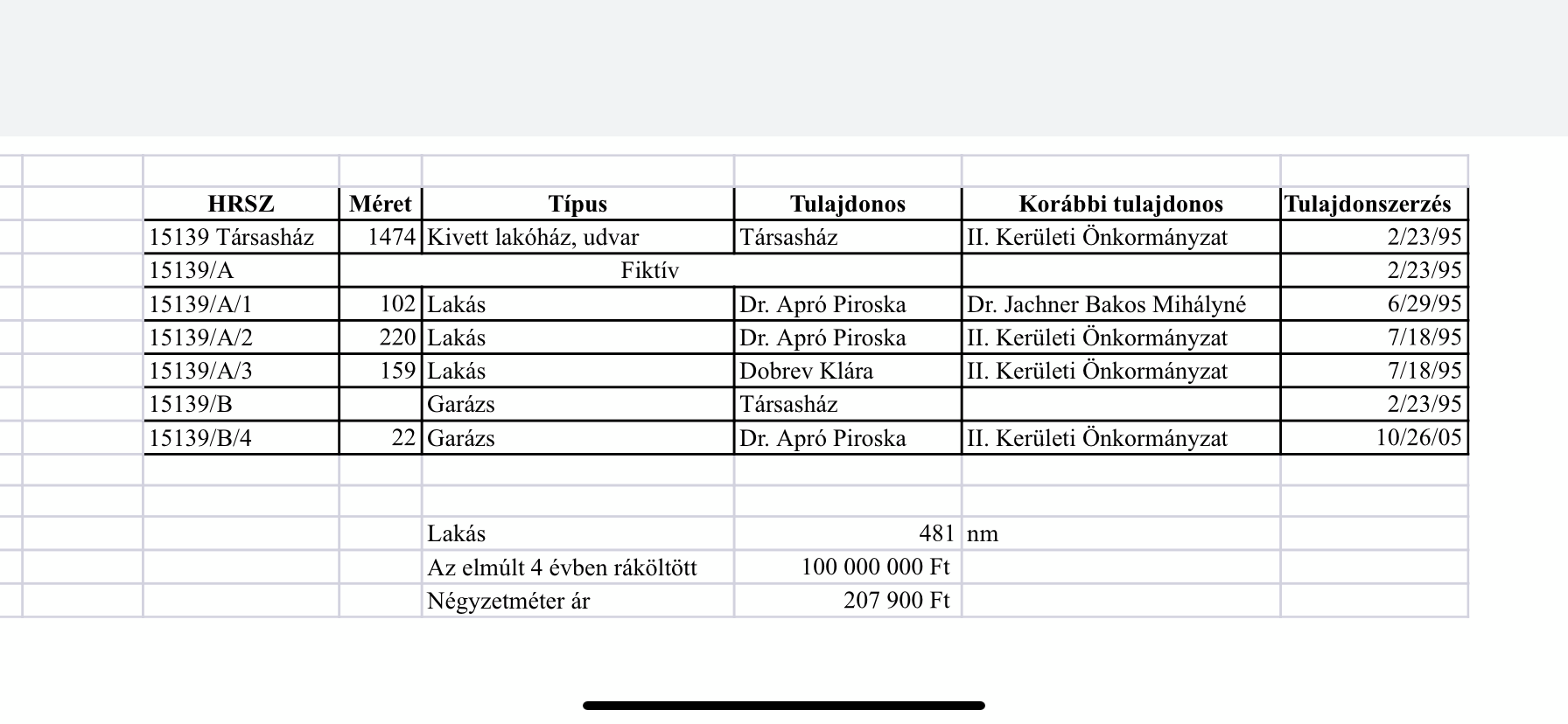 Fotó: Origo Gyurcsányék házában 100 millió forintból több mint 200 ezer forint jön ki négyzetméterenként egy felújítás esetében