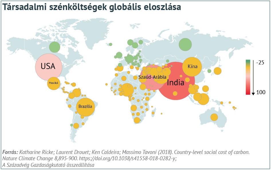 Fotó: Századvég A társadalmi szénköltségek globális eloszlása
