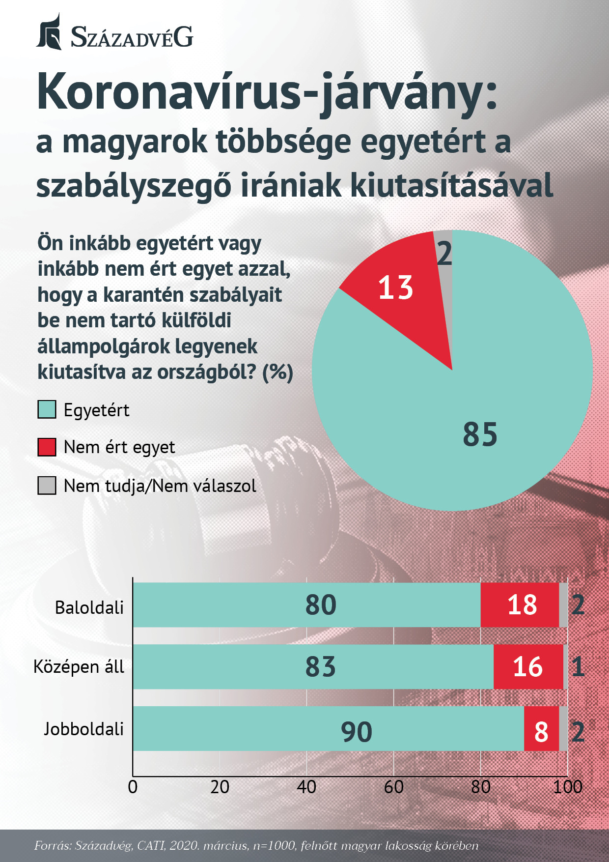 Fotó: Századvég Alapítvány A magyarok többsége egyetért a szabályszegő irániak kiutasításával