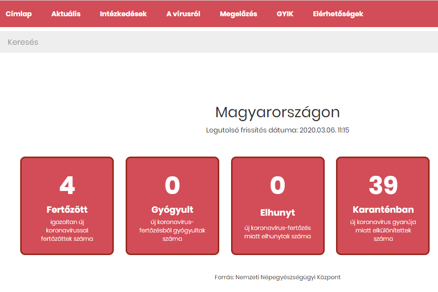 Diagnosztizálták a negyedik fertőzöttet Magyarországon Koronavírus: két hetes karantén rendelt el az ELTE a