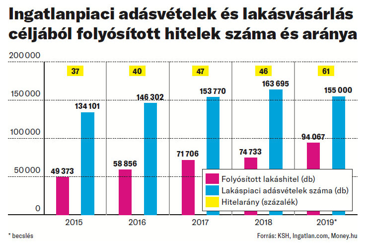 Tompíthatják a járvány hatását a lakáspiacon az állami támogatások