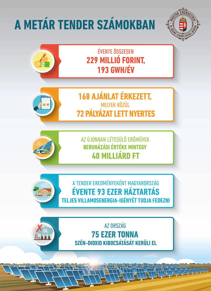 Fotó: MH A METÁR-tender számokban