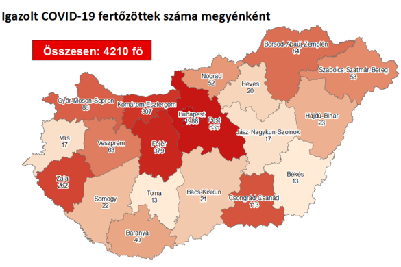 Öttel emelkedett a fertőzöttek száma Magyarországon