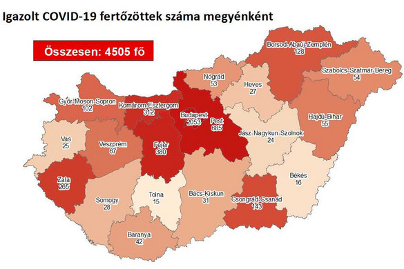 Huszoneggyel nőtt a fertőzöttek száma Magyarországon
