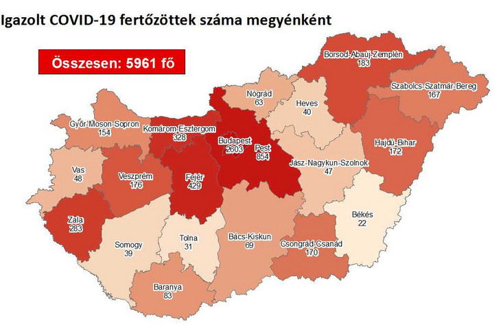 Kétszázkilencvenkettővel nőtt a fertőzöttek száma Magyarországon
