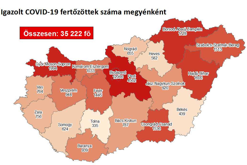 Fotó: koronavirus.gov.hu Újabb 1176 magyar állampolgárnál mutatták ki a koronavírus-fertőzést
