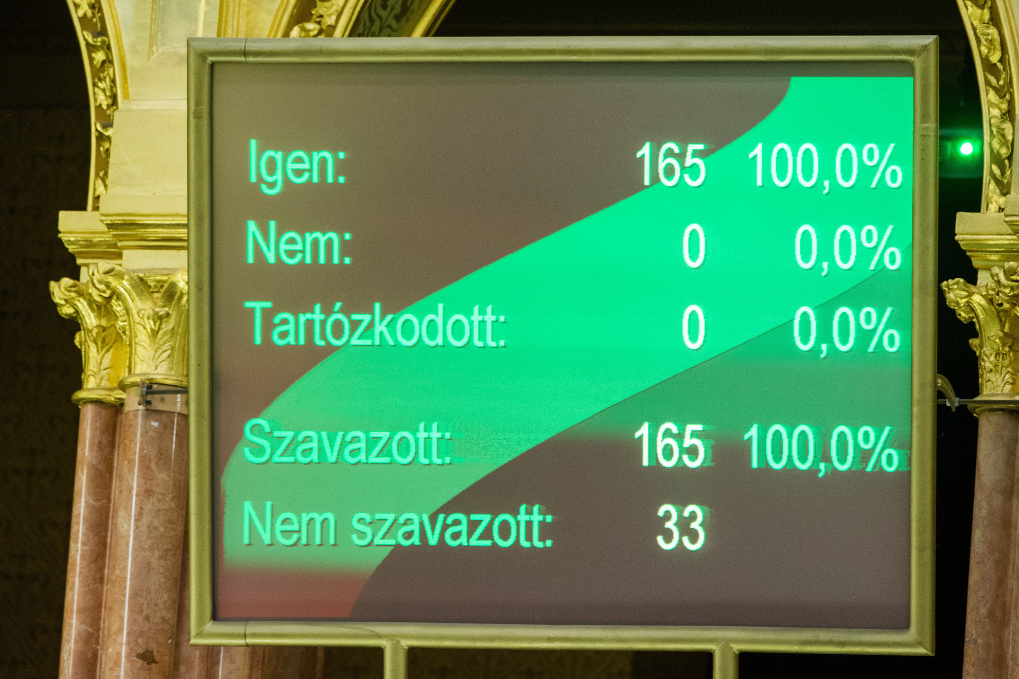 A kijelzőn látható az egészségügyi szolgálati jogviszonyról szóló törvény szavazásának végeredménye az Országgyűlés plenáris ülésén 2020. október 6-án