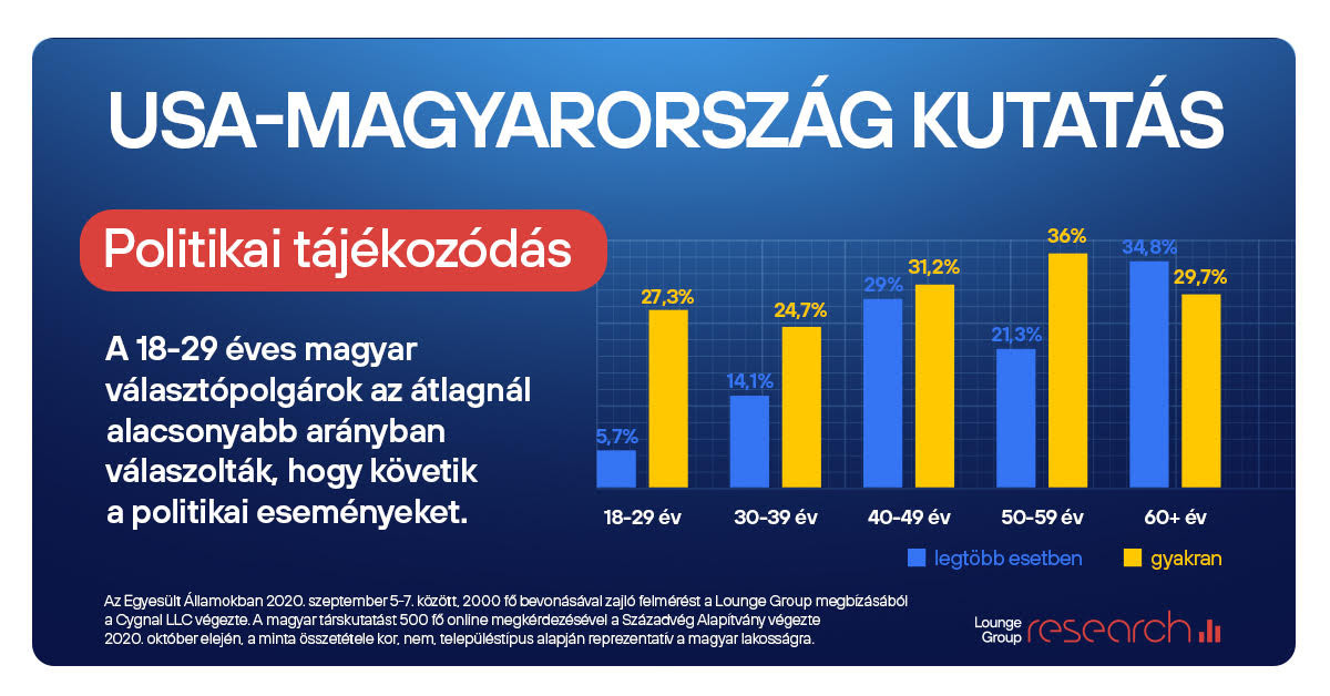 Fotó: Longue Grup research USA-Magyarország kutatás 1
