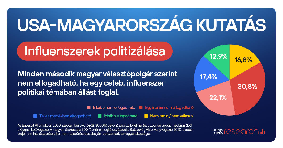 Fotó: Longue Grup research USA-Magyarország kutatás 2