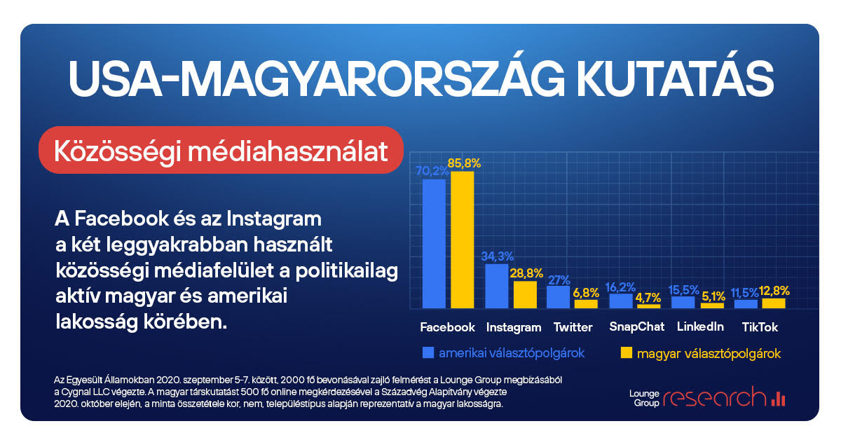 Fotó: Longue Grup research USA-Magyarország kutatás 3