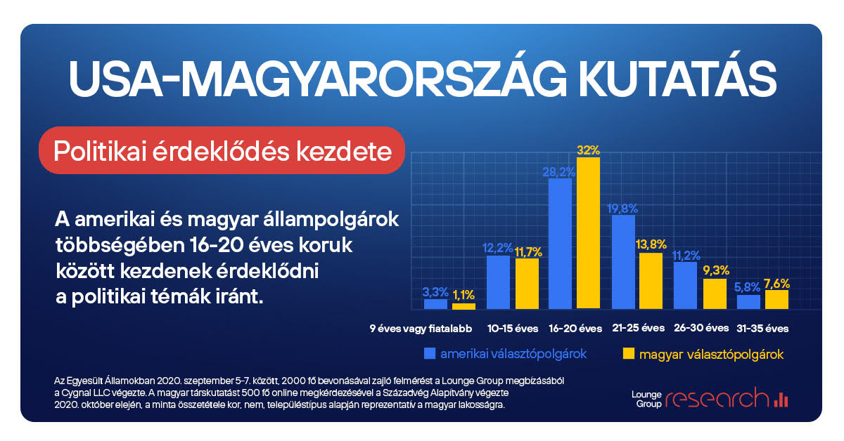 Fotó: Longue Grup research USA-Magyarország kutatás 4