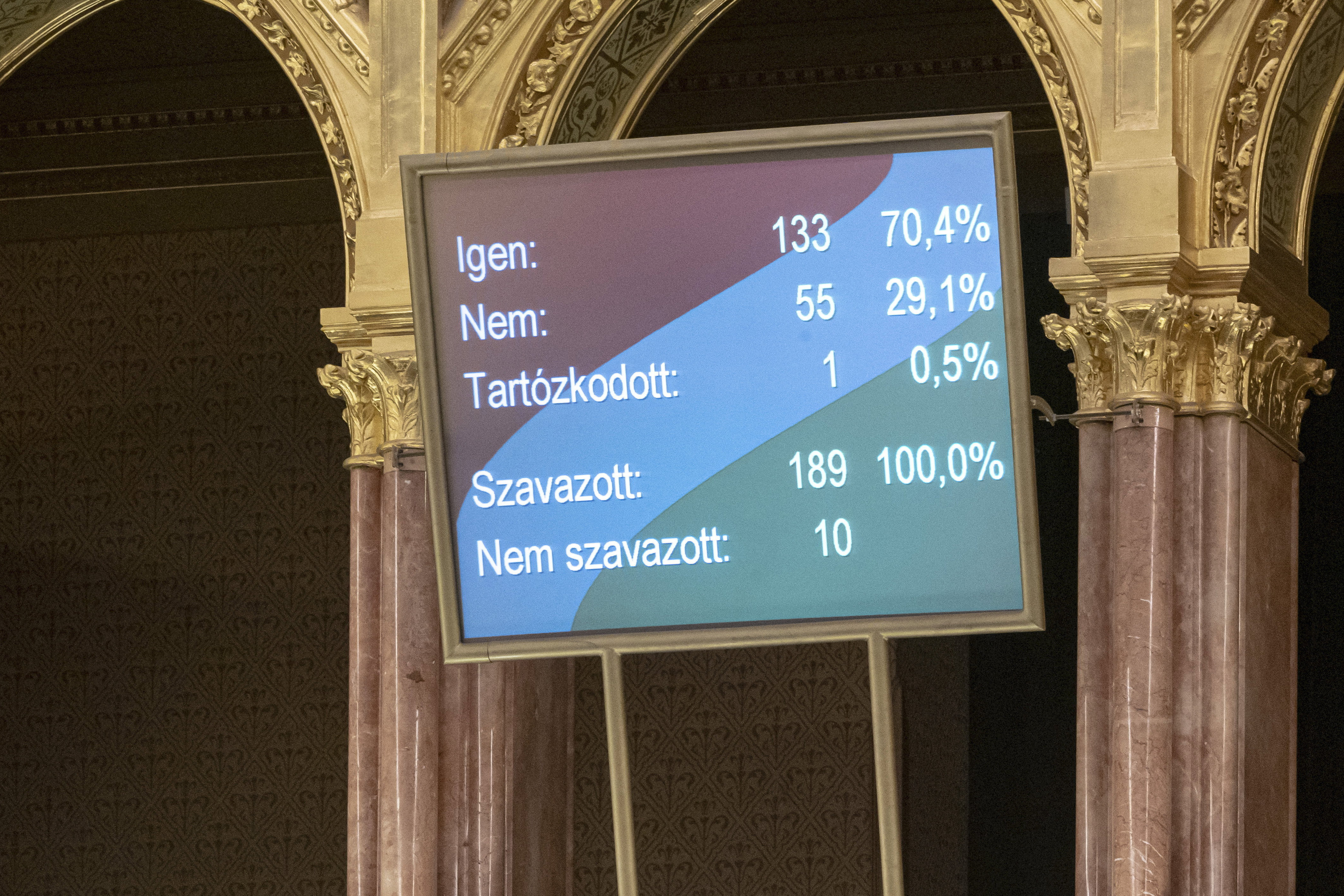 Az Országgyűlés kilencven nappal meghosszabbította a veszélyhelyzetet