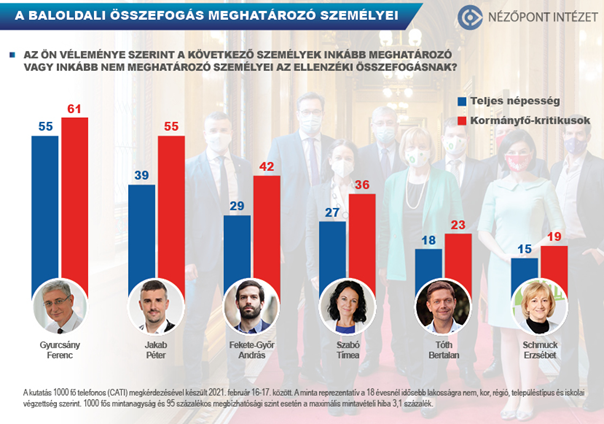 Fotó: Nézőpont Intézet Ők a baloldal meghatározó alakjai