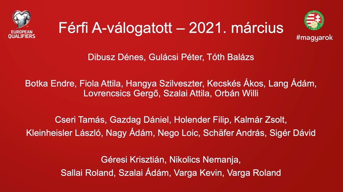A márciusi válogatott-keret