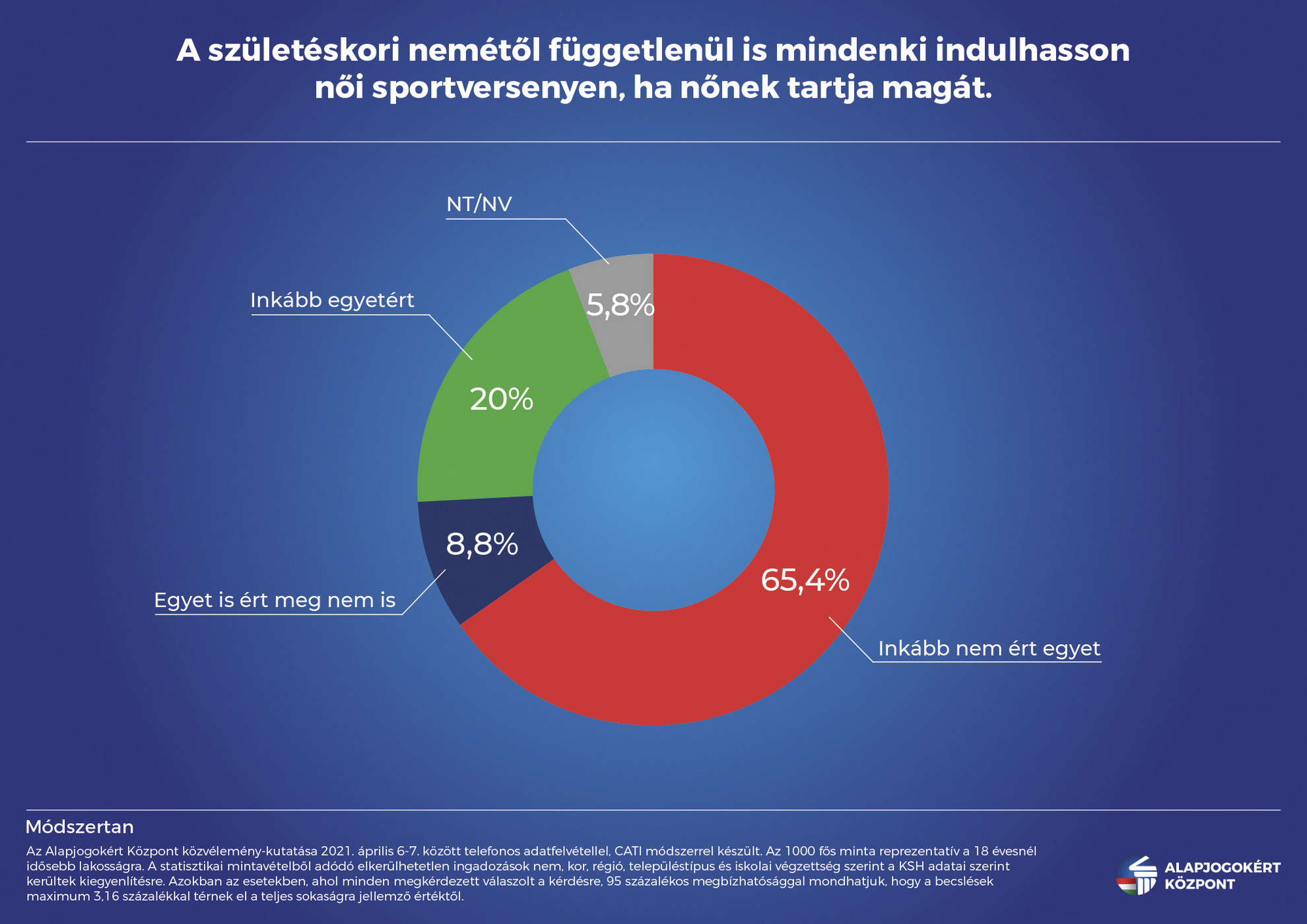 Fotó: Alapjogokért Központ A sportban is kérdések merülnek fel a nemeket illetően