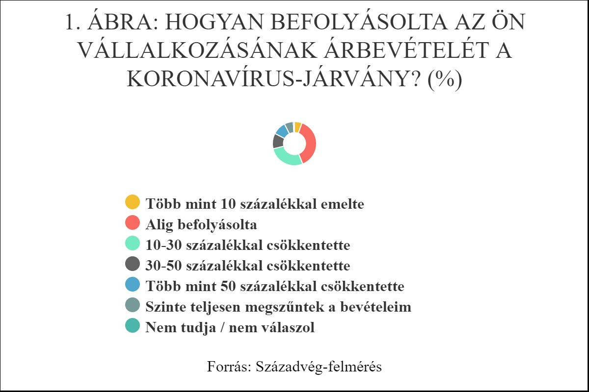 Hiteltörlesztési moratórium a magyar vállalkozások szemszögéből