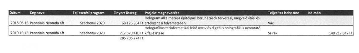 Fotó: Bennfentes.net Jelentős támogatás a nyomdának