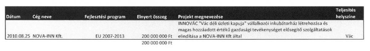 Fotó: Bennfentes.net Dől a pénz...