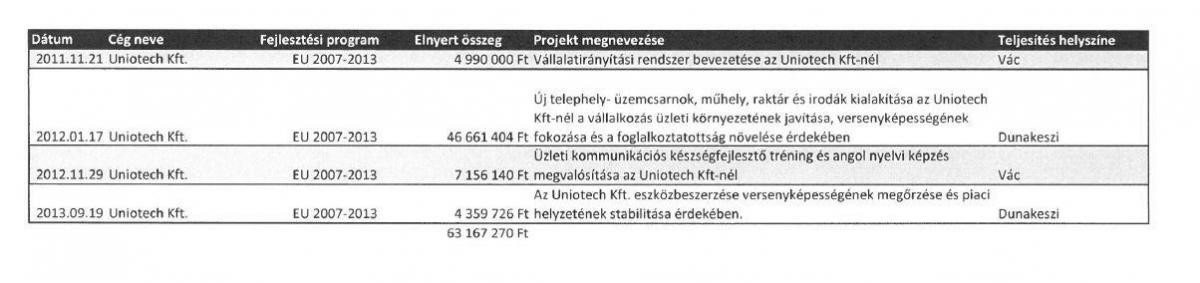 Fotó: Bennfentes.net Így kapcsolódnak össze a dolgok...