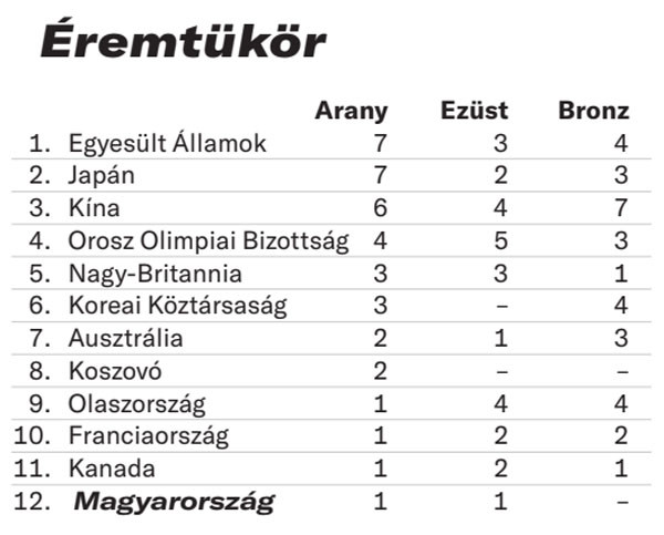 Fotó: MH Éremtükör