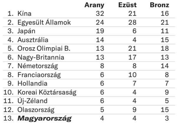 Fotó: MH Éremtükör
