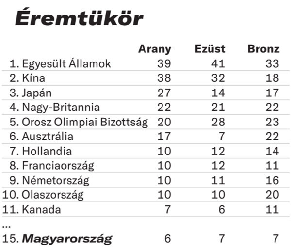 Fotó: MH Éremtükör