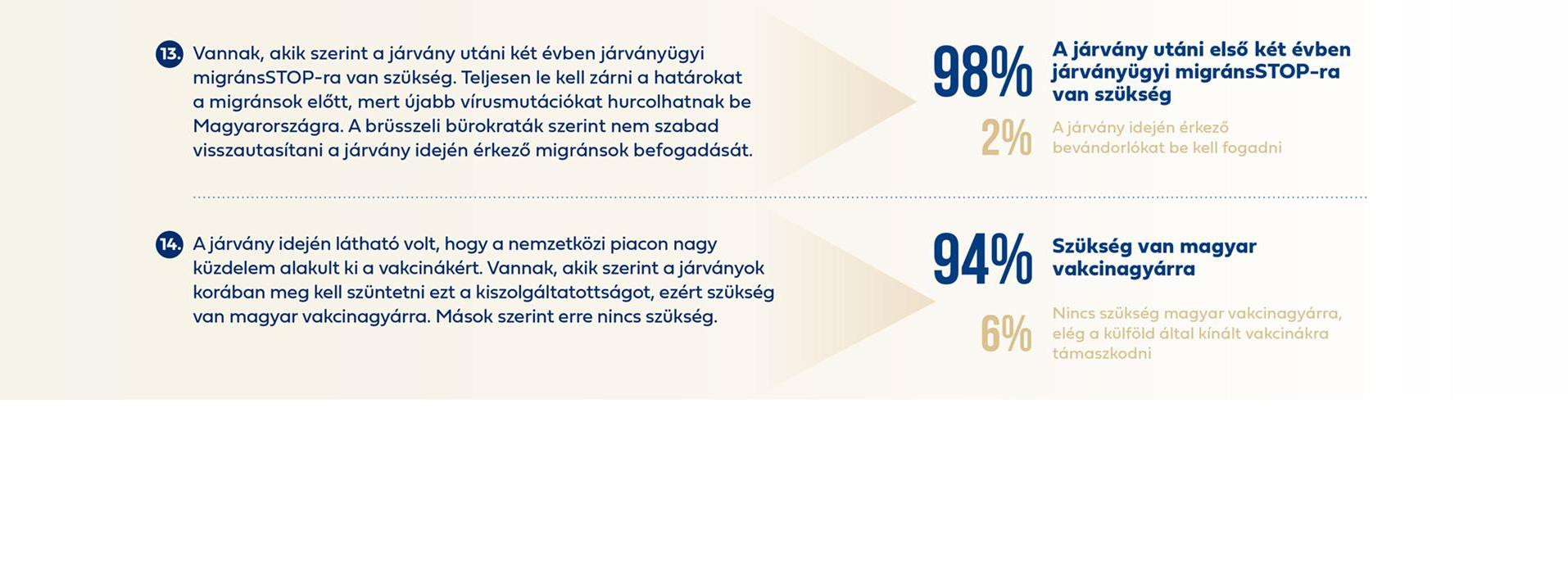 Fotó: kormany.hu A nemzeti konzultáció eredményei