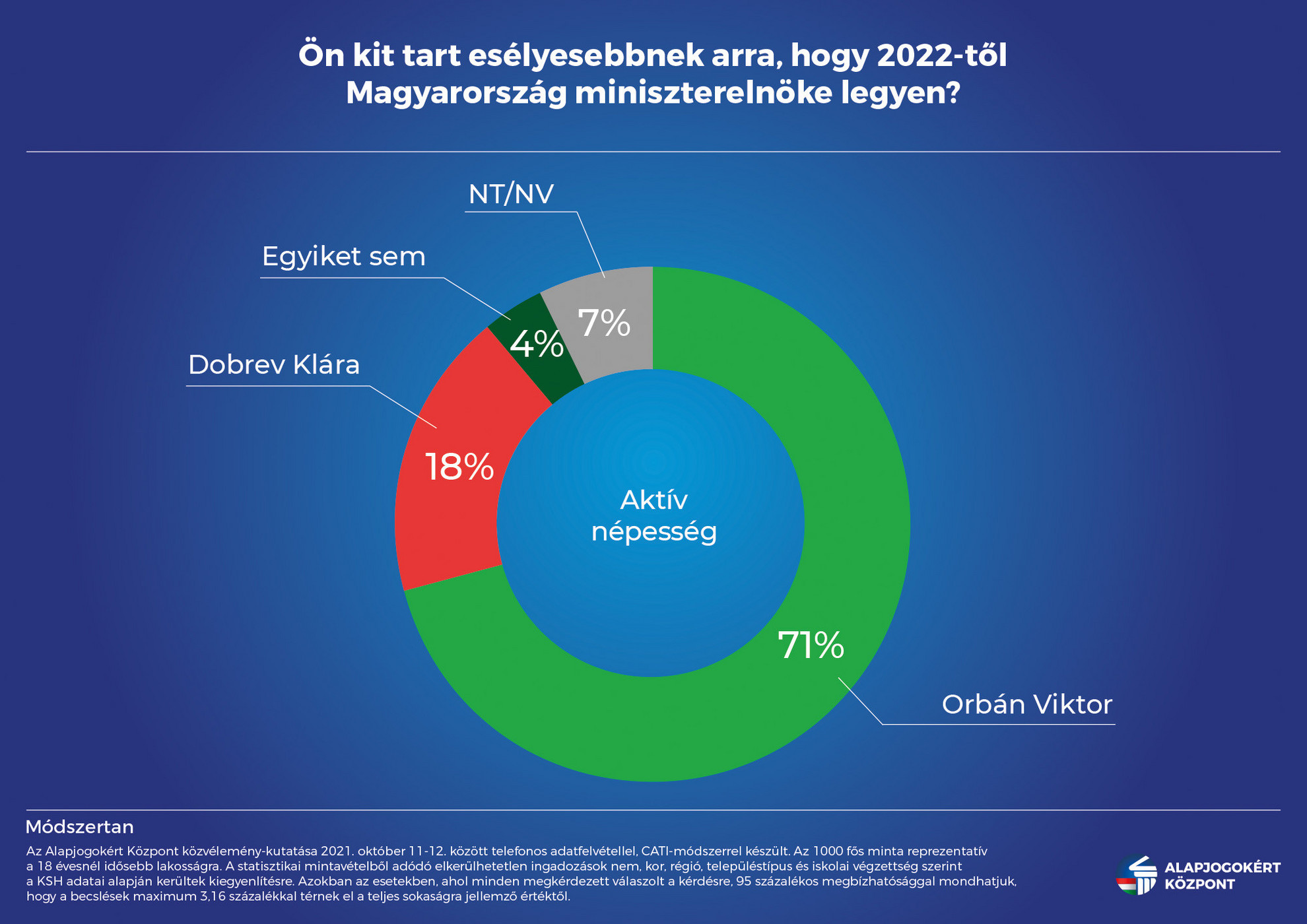 Ön kit tart esélyesebbnek arra, hogy 2022-től Magyarország miniszterelnöke legyen?