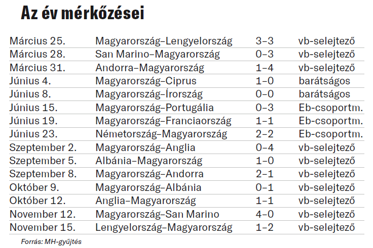 Fotó: MH-gyűjtés Az év mérkőzései