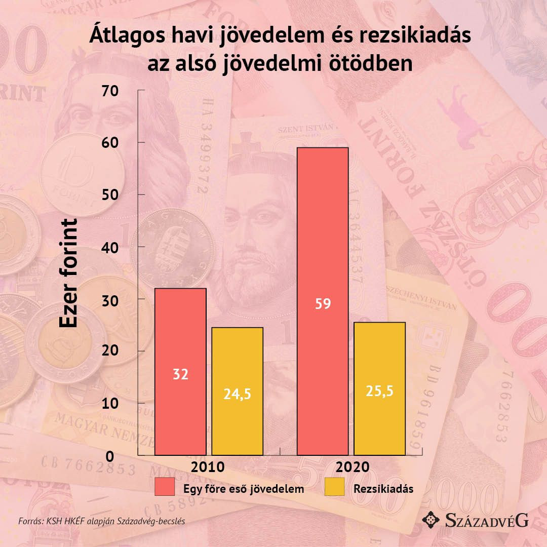 Fotó: Századvég Alapítvány A baloldal hamis színben tünteti fel a rezsicsökkentés hatásait