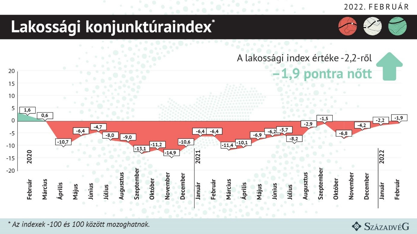Lakossági konjunktúraindex