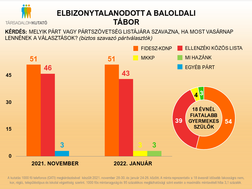 Elbizonytalanodott a baloldali tábor