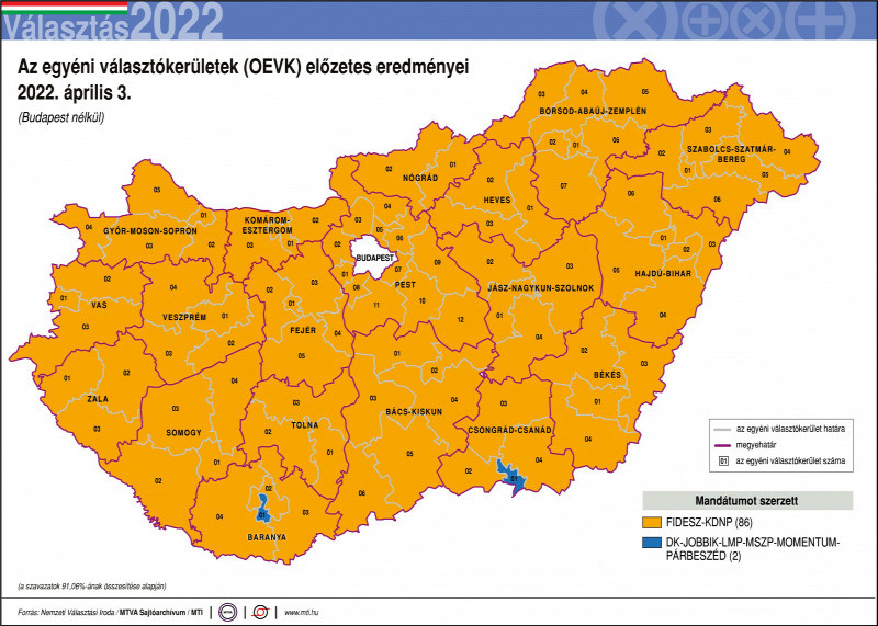 Az egyéni választókerületek (OEVK) eredményei (Budapest nélkül) 2022. április 3.