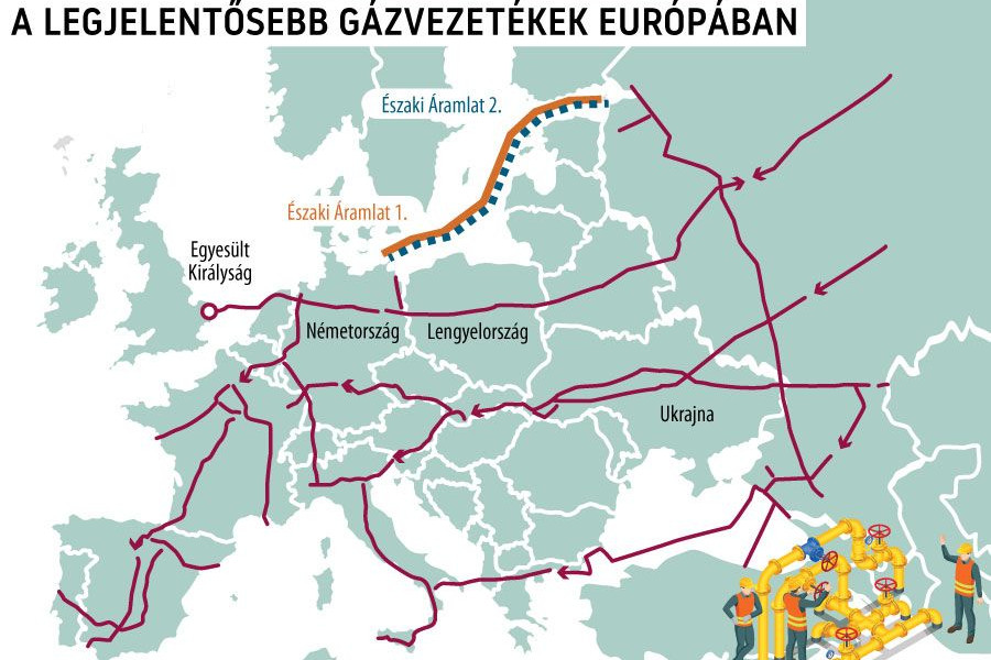 Földgázpiaci Szállításirendszer-üzemeltetők Európai Hálózata