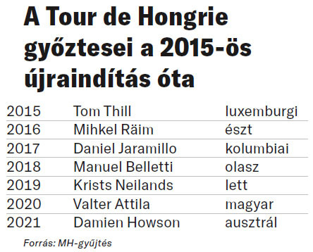 Fotó: A Tour de Hongrie gyoztesei a MH-gyűjtés