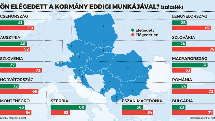 A kutatás grafikonja