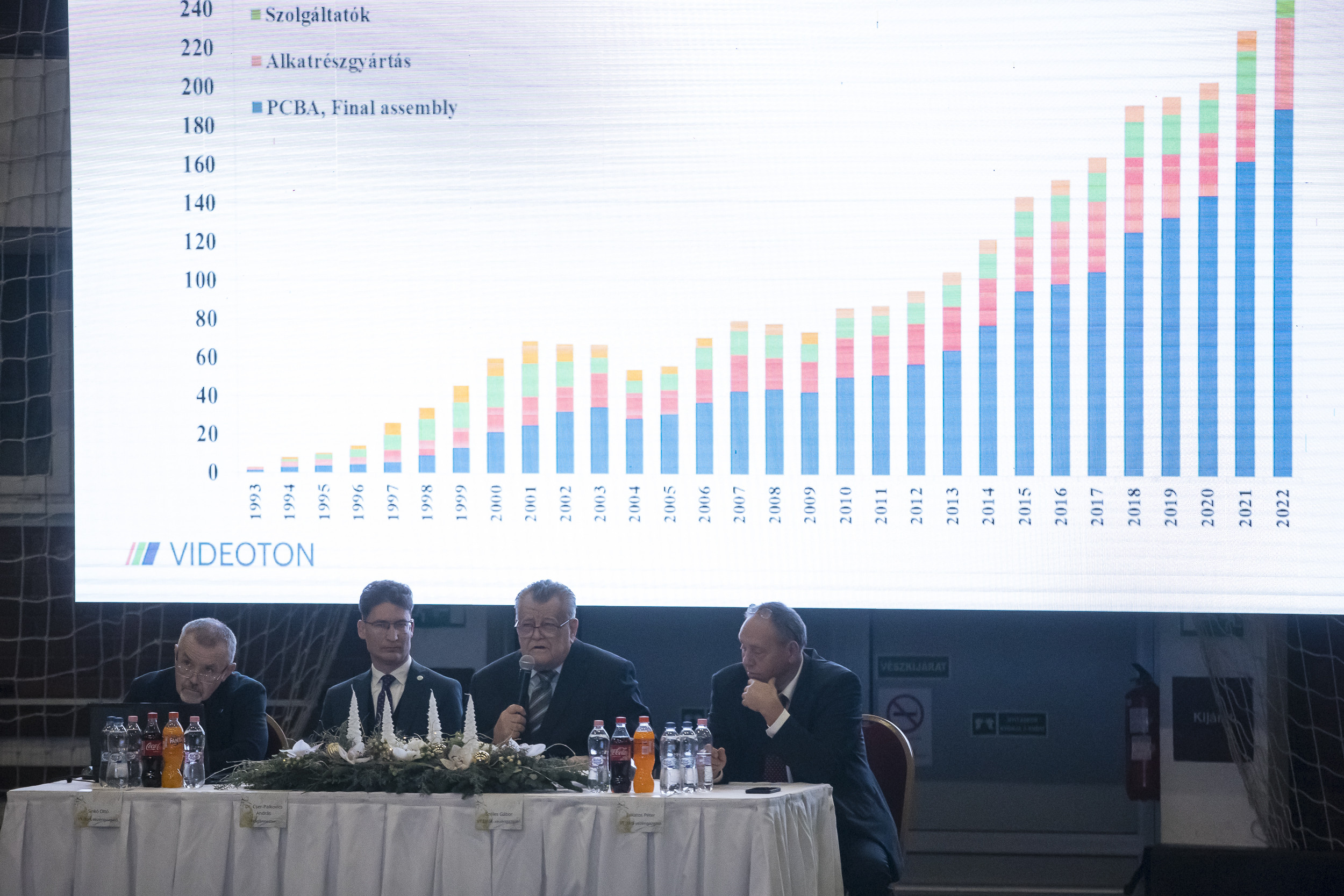 Videoton: a megbízható európai partner