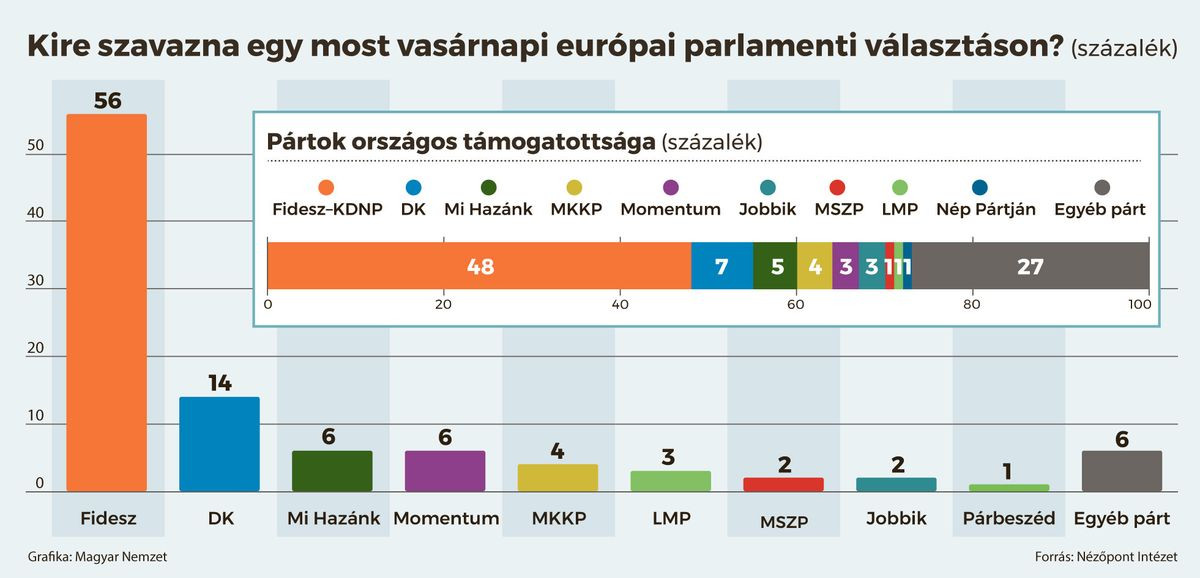 Fotó: Nézőpont s