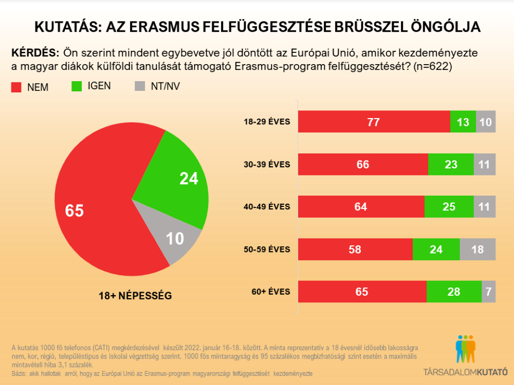 Fotó: Társadalomkutató A kutatási eredmények összesítése