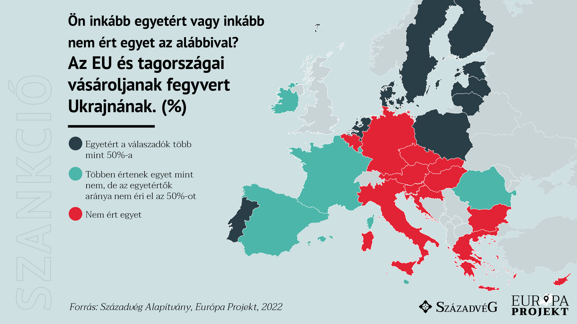 A kutatás eredményei
