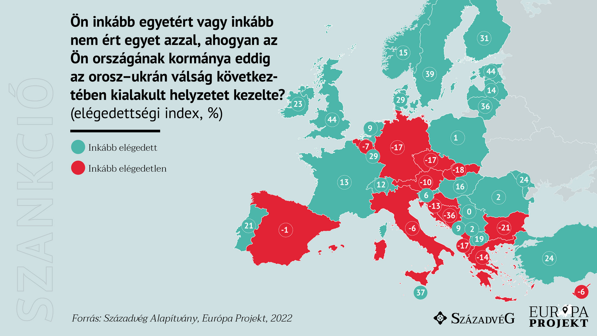 A kutatás eredményei