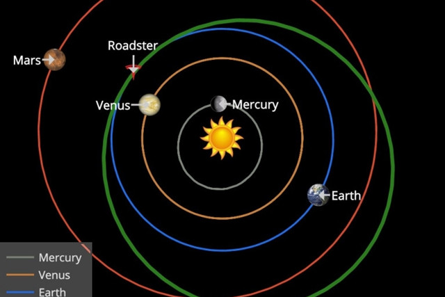 Fotó: whereisroadster.com Öt éve küldött fel az űrbe a SpaceX egy Teslát – mutatjuk hol tarthat most