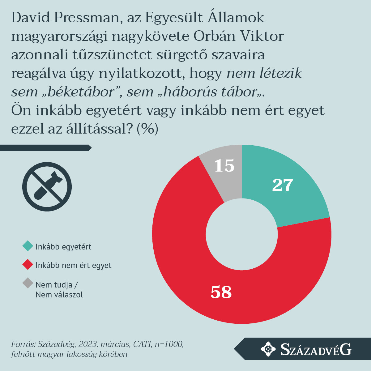 Fotó: Századvég x