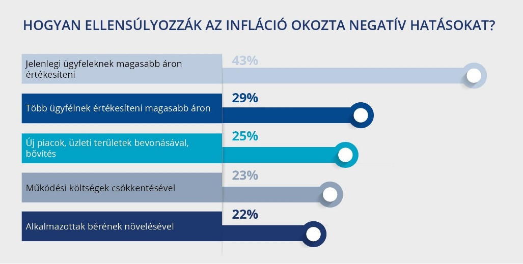 Fotó: Ábra: Magyar Bankholding v